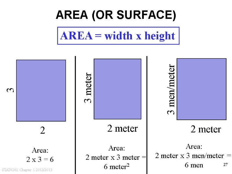 STAT6202 Chapter 1 2012/2013 27 AREA (OR SURFACE) Area: 2 x 3 = 6